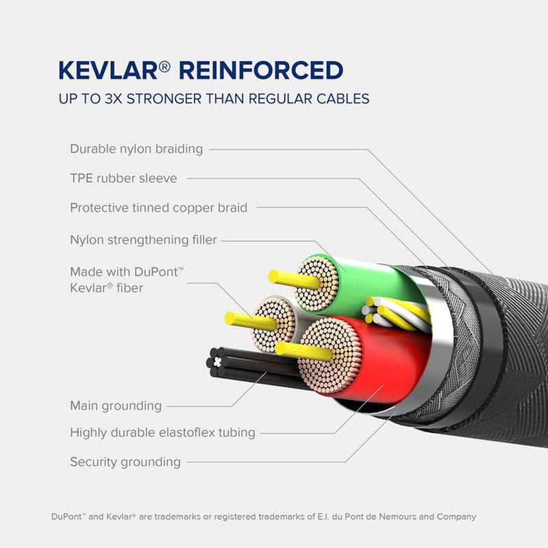 VoxForth's data-tansfer enabled kevlar black 1metre Micro USB cable provides fast charging and is 3 times stronger than most standard cables.