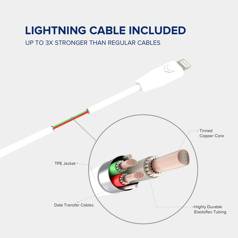 1metre white Lightning cable by VoxForth is included which is 3 times stronger than most standard cables.